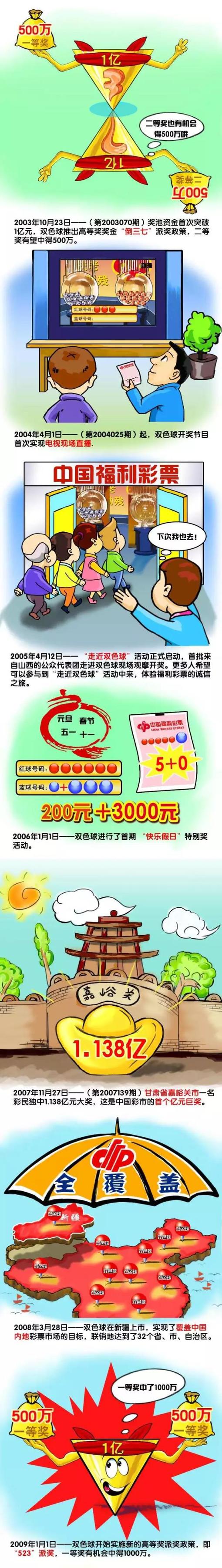 更多精彩，敬请关注7M APP！